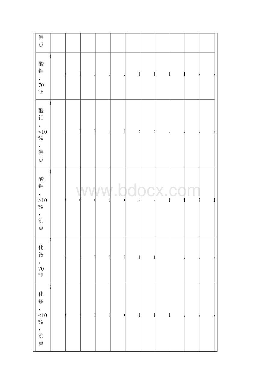 介质材料选用表.docx_第3页