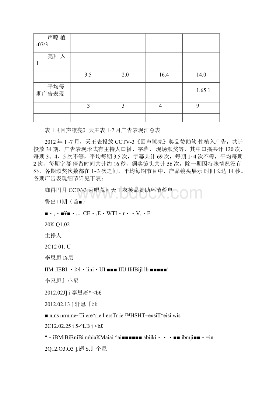 天王表《回声嘹亮》测评1.docx_第2页