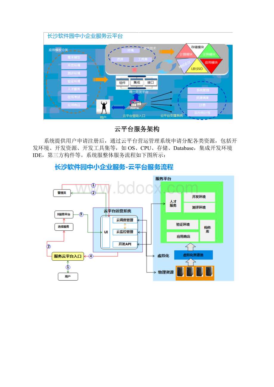 中小企业服务云平台建设项目设计方案.docx_第3页