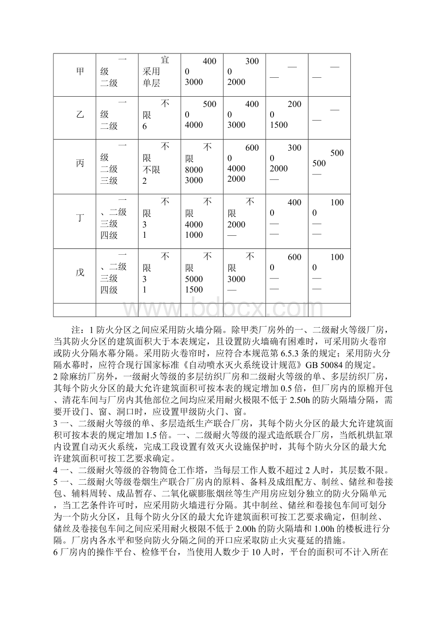 建筑设计防火规范综合强制性条文.docx_第2页