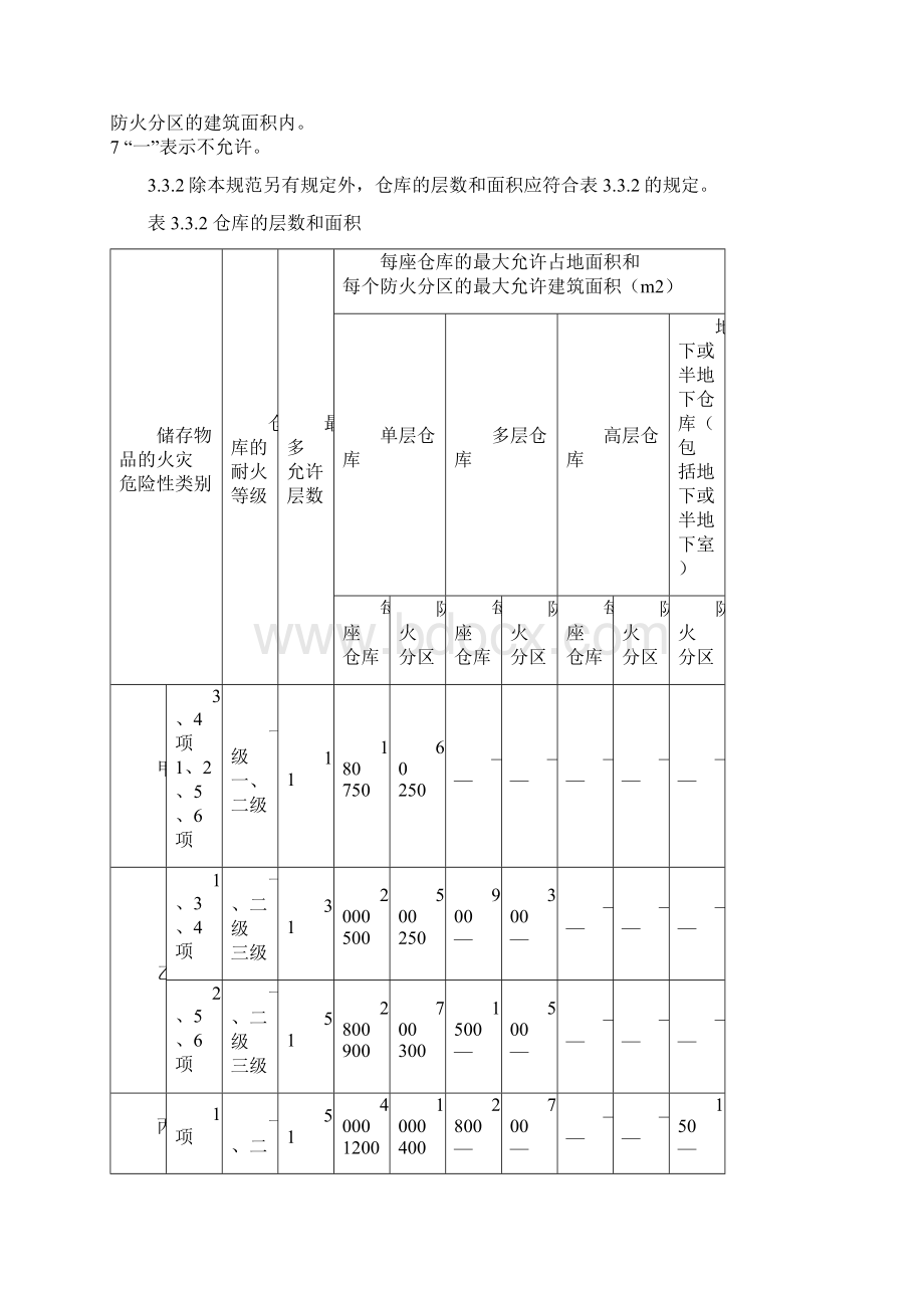 建筑设计防火规范综合强制性条文.docx_第3页