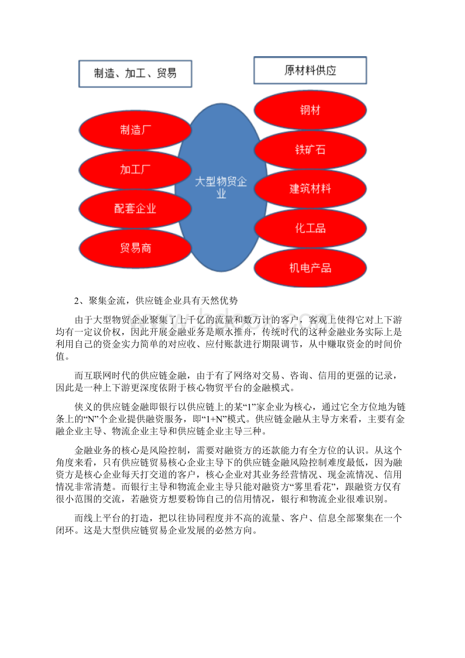 物贸行业分析报告.docx_第2页