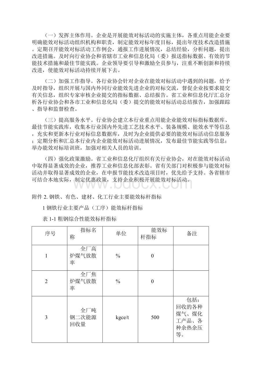 重点用能行业能效水平对标达标活动实施方案.docx_第3页