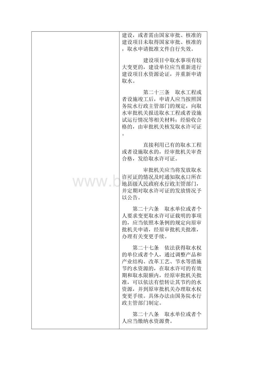 1157 取水许可和水资源费征收管理条例.docx_第2页