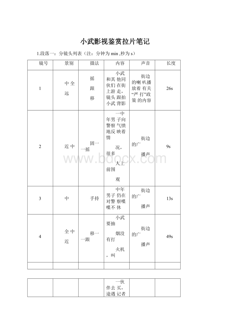 小武影视鉴赏拉片笔记.docx_第1页