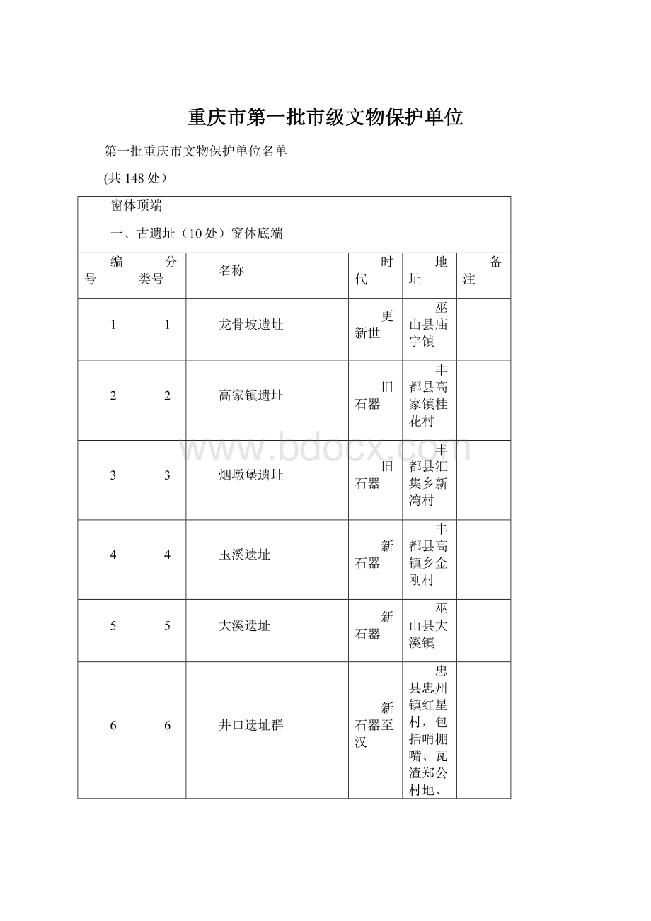 重庆市第一批市级文物保护单位.docx