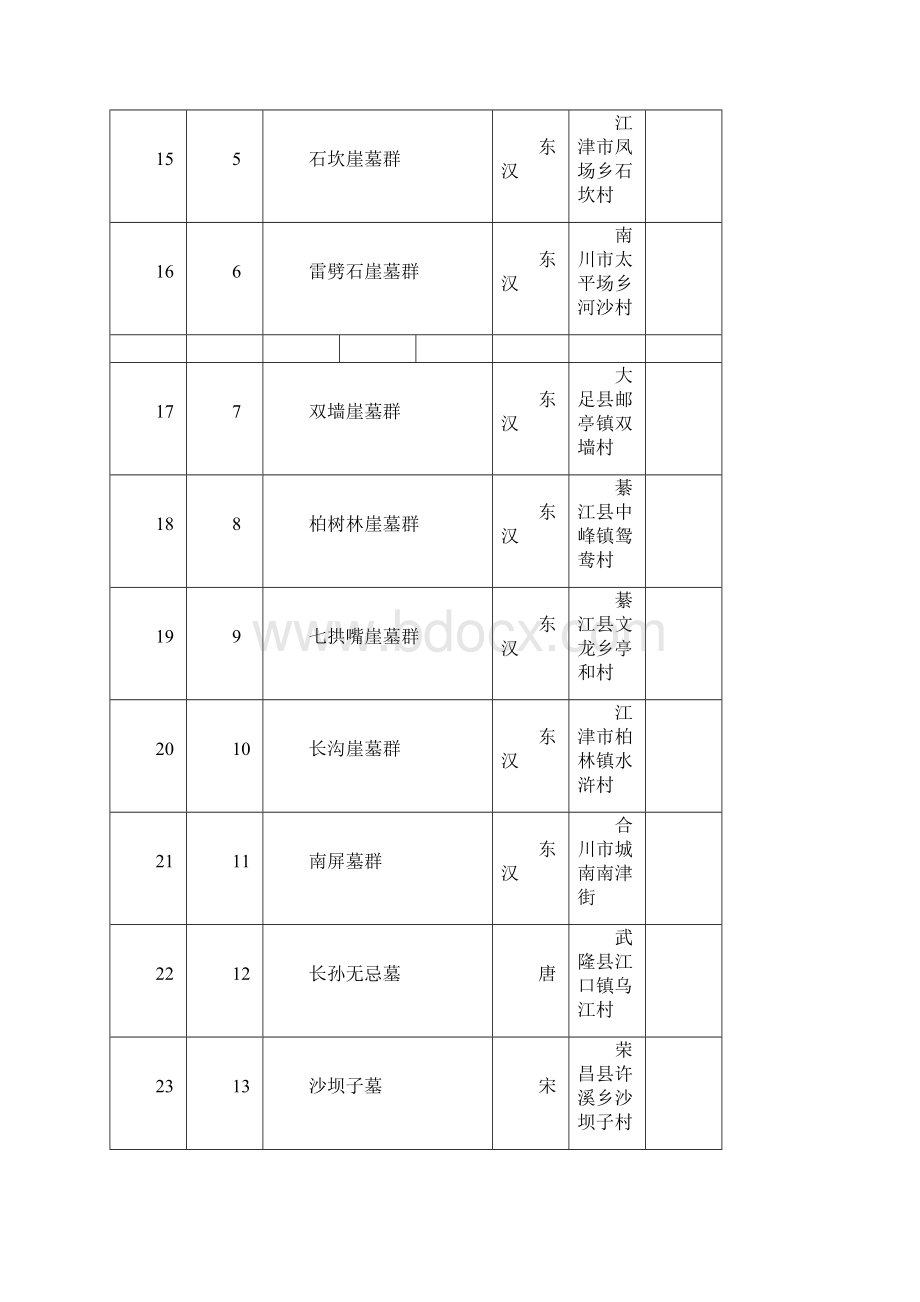 重庆市第一批市级文物保护单位.docx_第3页