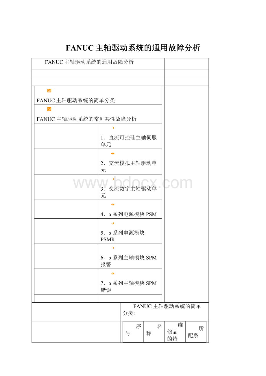 FANUC主轴驱动系统的通用故障分析.docx