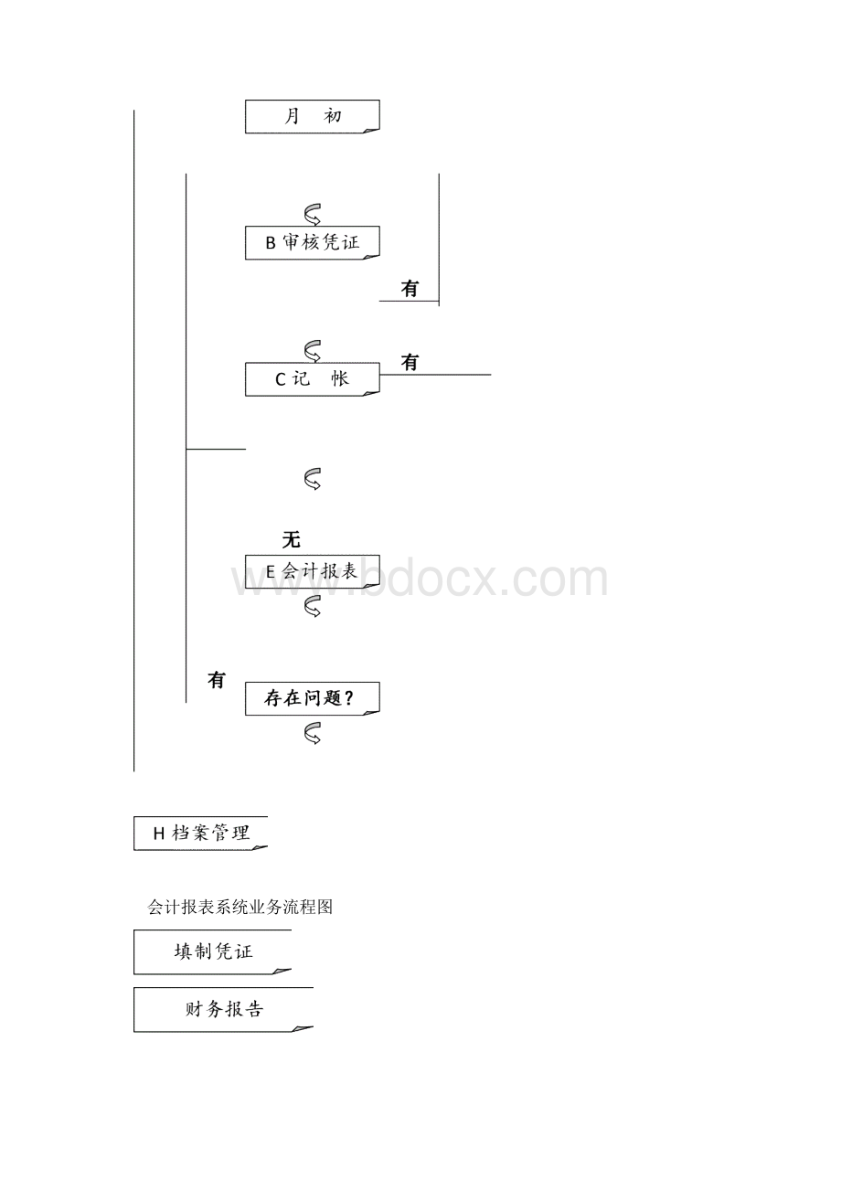 会计电算化管理制度.docx_第2页