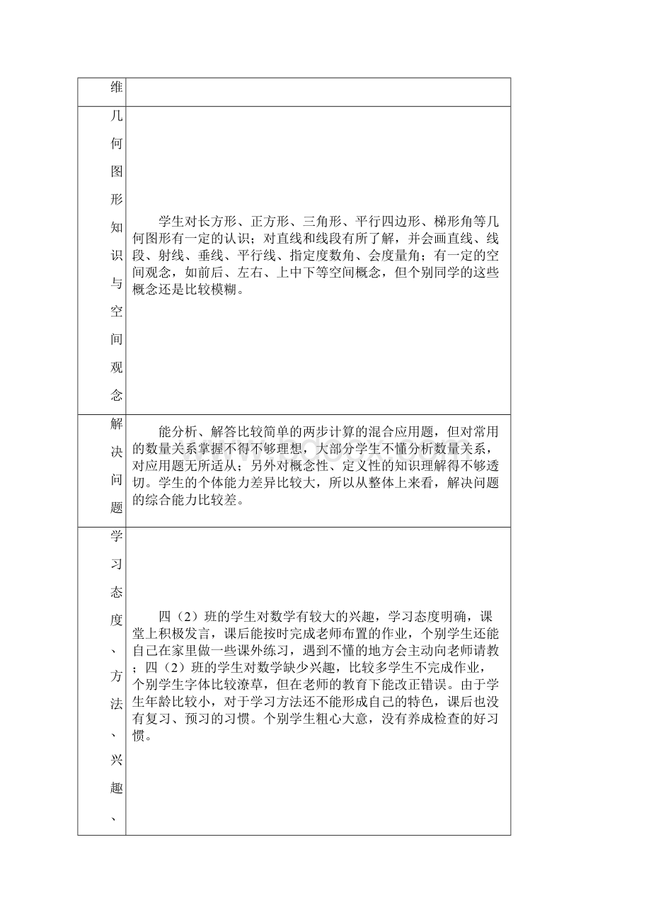 学年第二学期四2班数学计划计划.docx_第2页