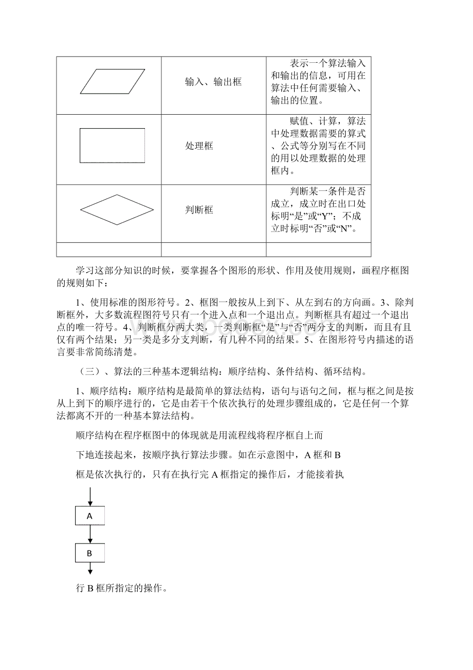 高中数学必修3知识点总结.docx_第2页