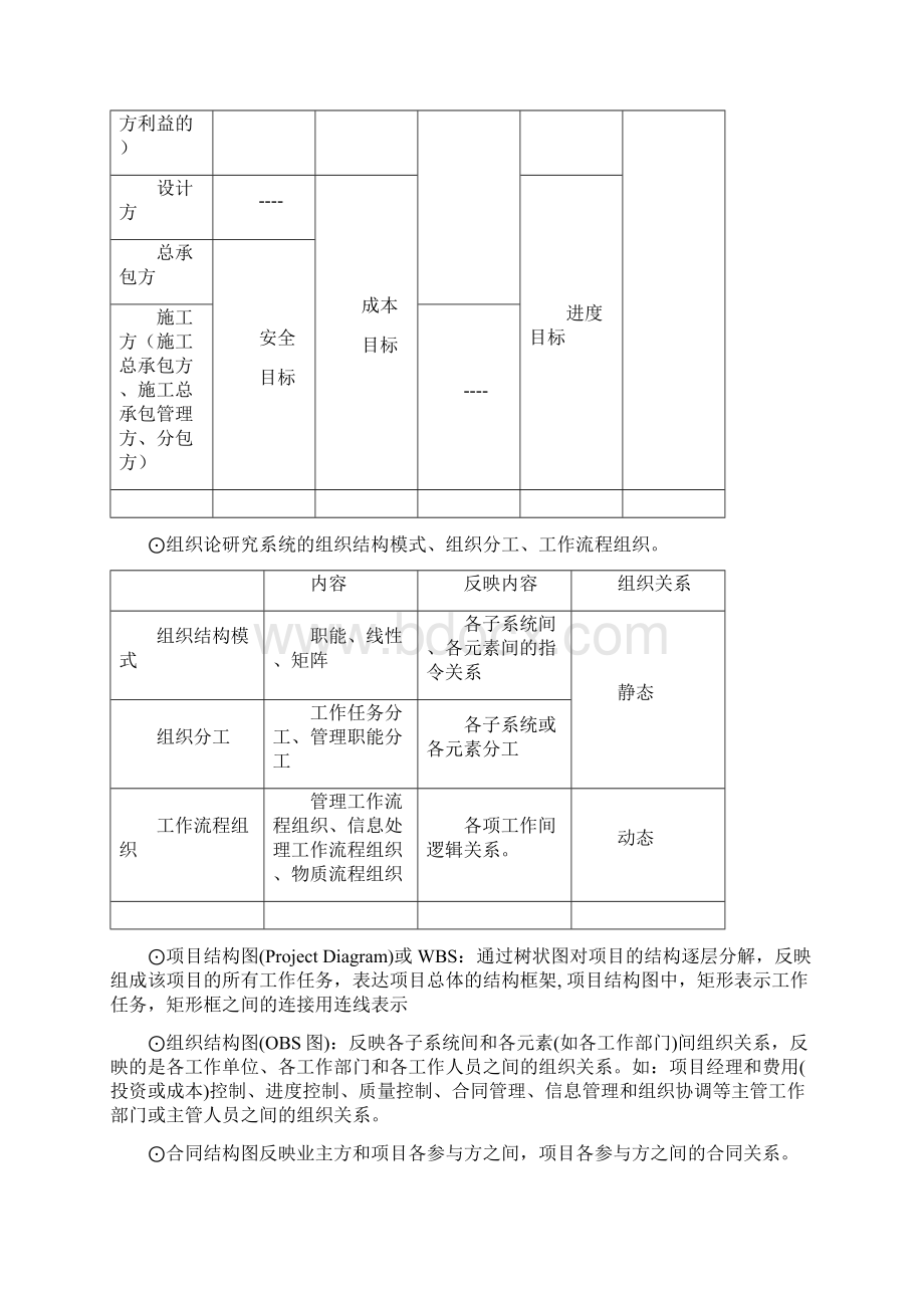 一级建造师项目管理精华总结考试必备.docx_第2页