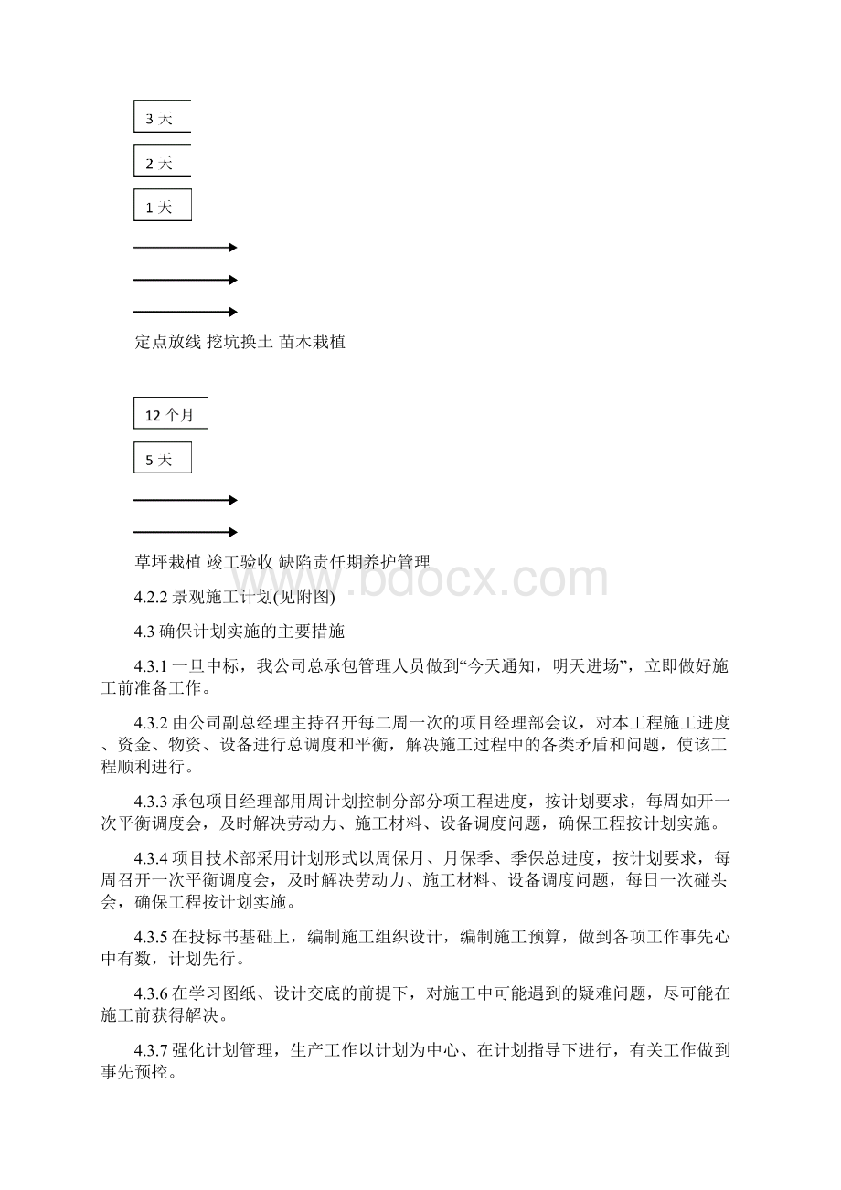 绿化工程施工组织设计.docx_第3页