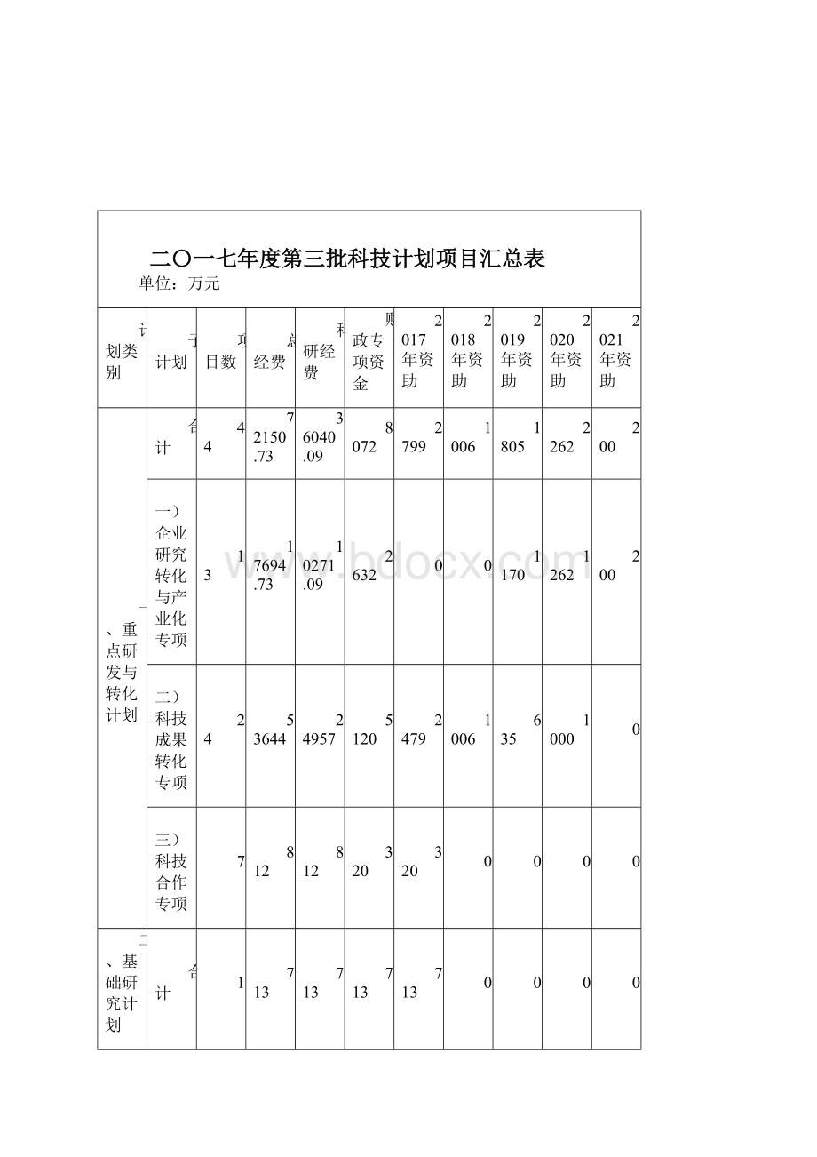 七青海科研基础条件和能力建设专项资金科易网.docx_第2页