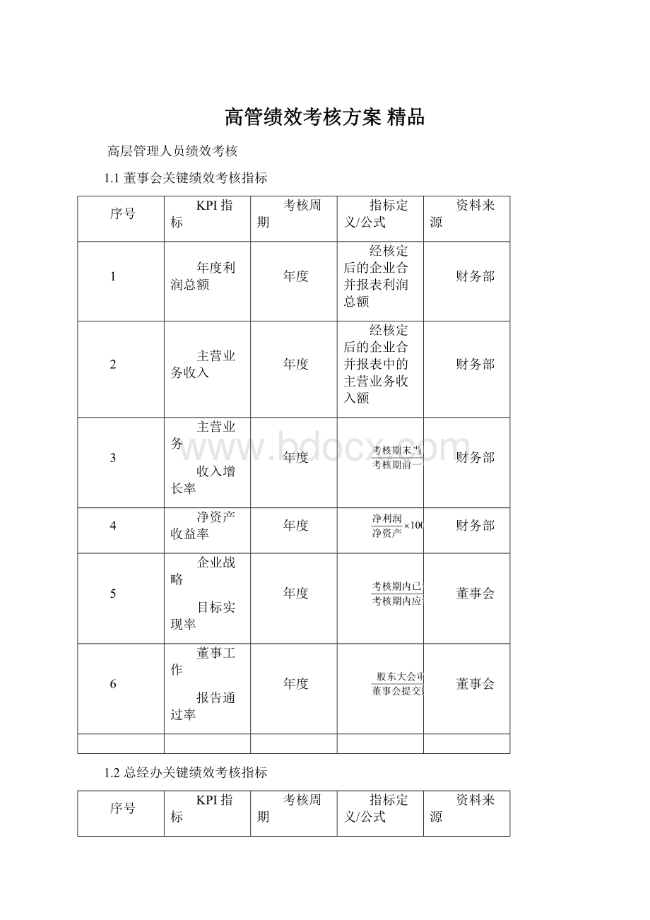 高管绩效考核方案 精品.docx