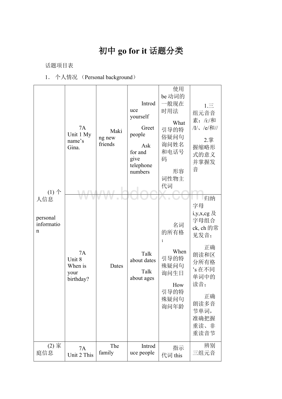 初中go for it 话题分类.docx_第1页