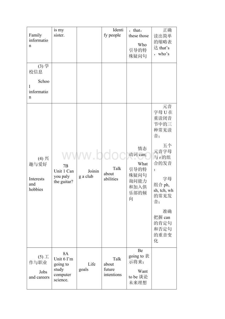 初中go for it 话题分类.docx_第2页