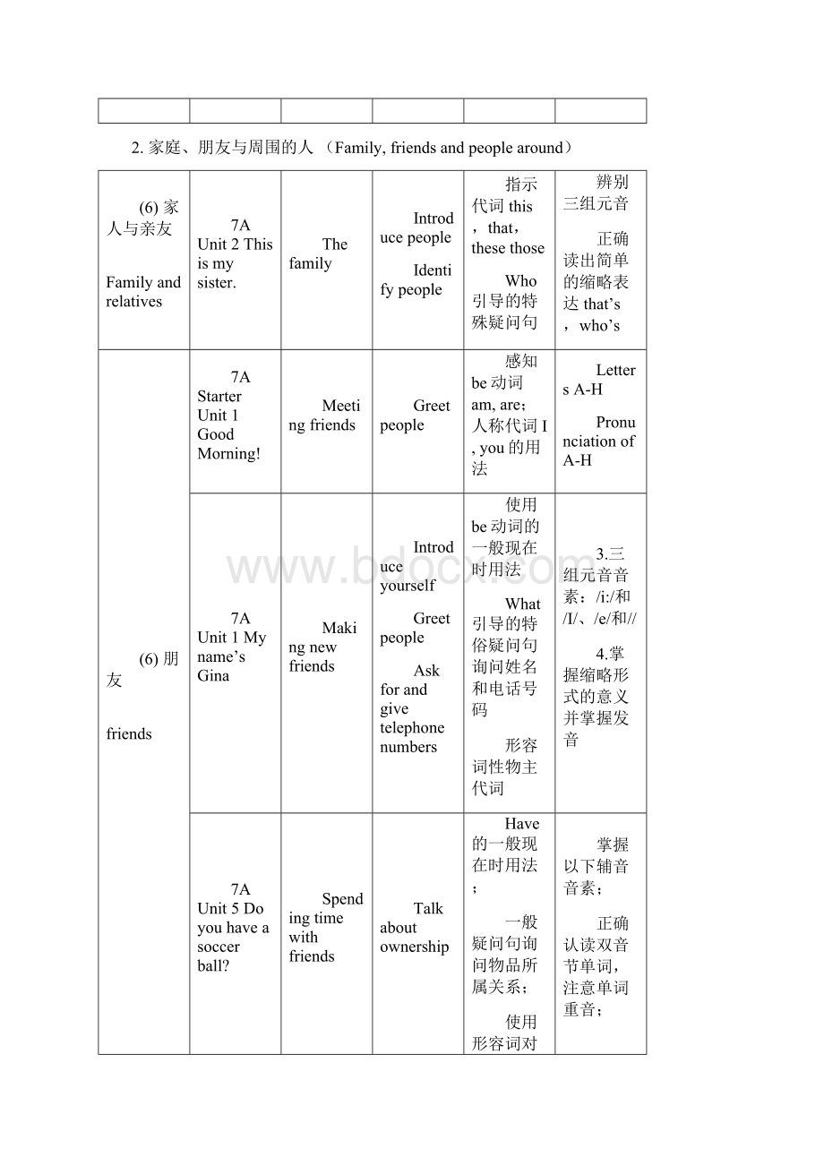 初中go for it 话题分类.docx_第3页