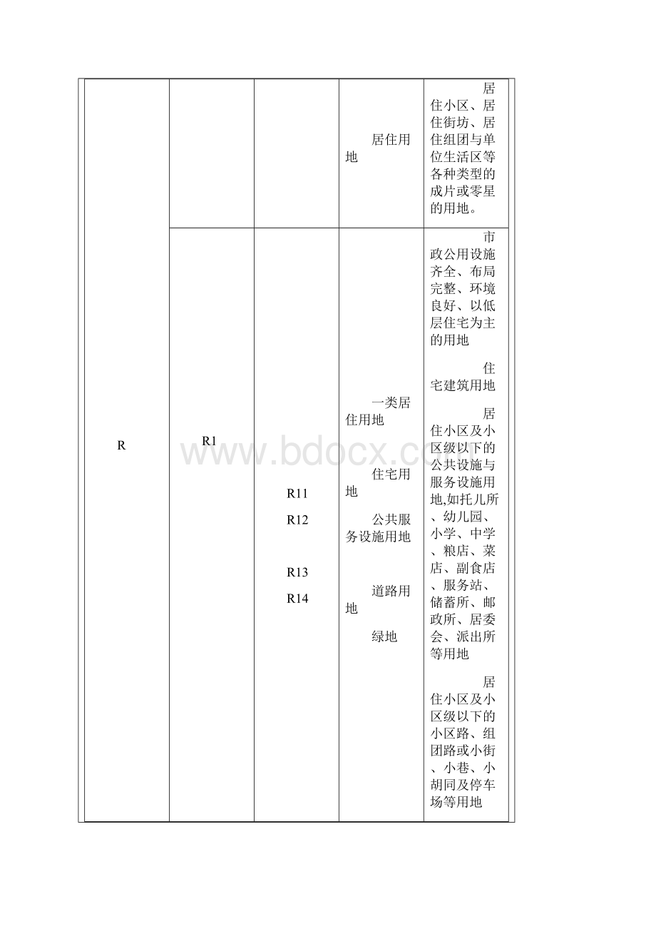 工业用地分类以及各类的范围.docx_第2页