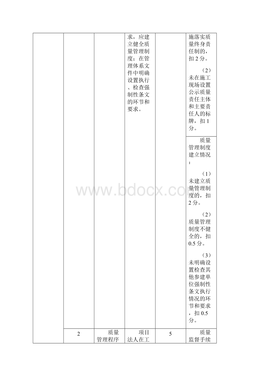 水利建设质量工作项目考核评分细则1.docx_第2页