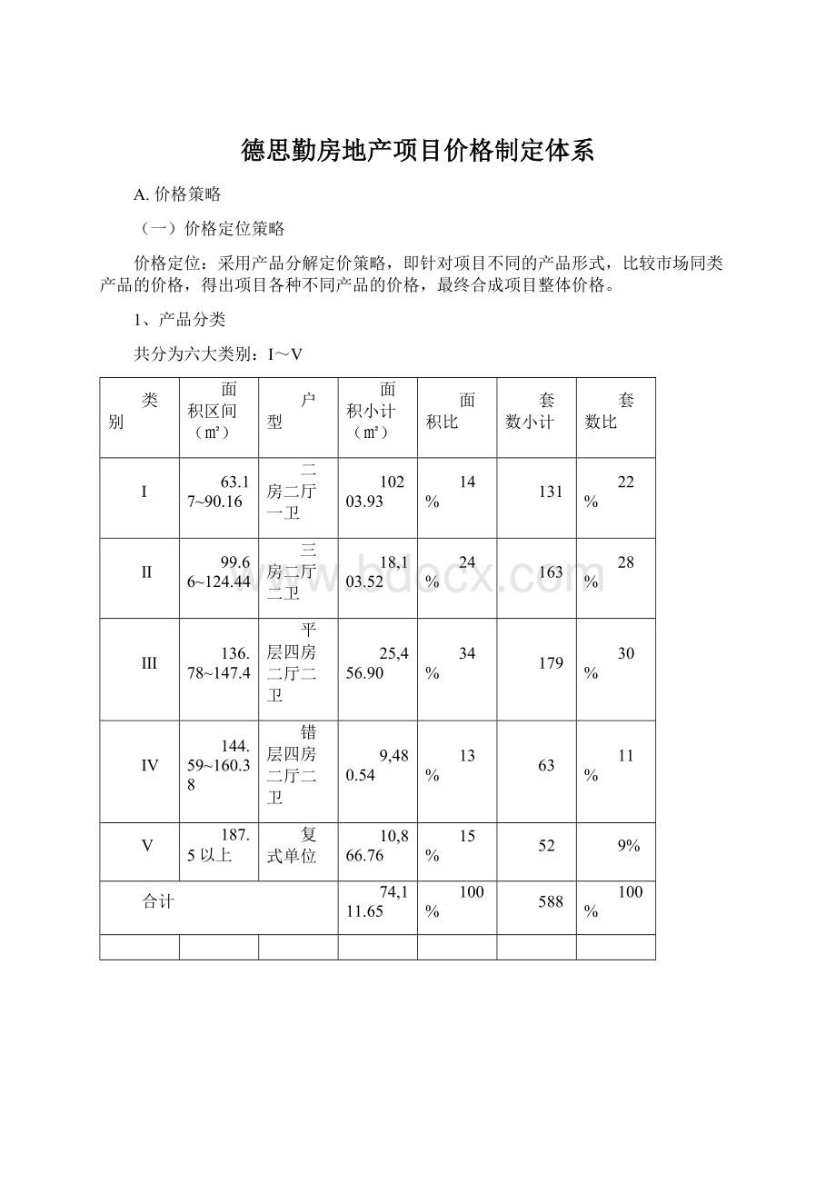 德思勤房地产项目价格制定体系.docx