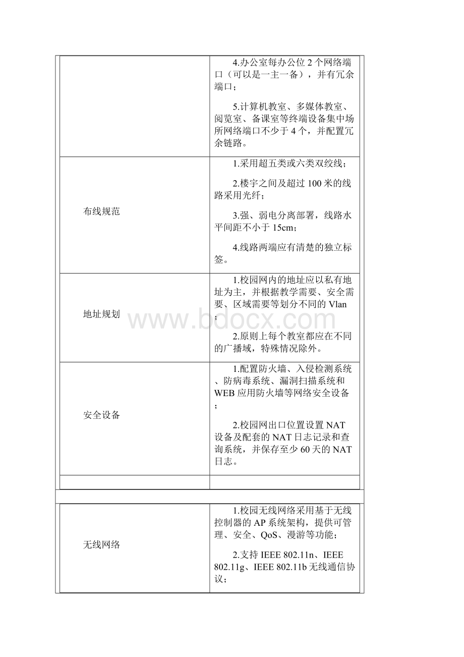 基础教育信息化建设基本标准.docx_第3页