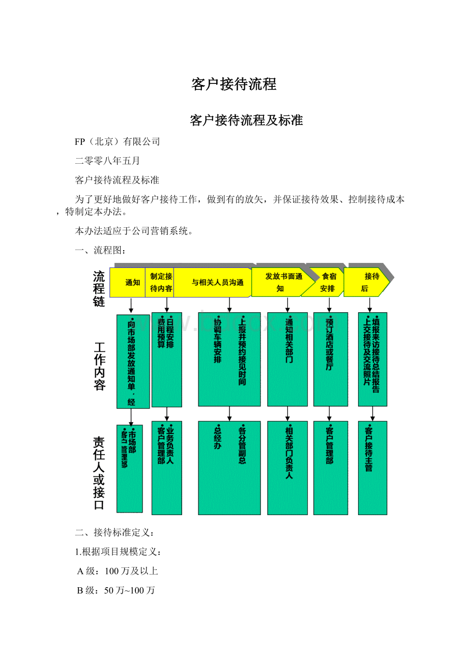 客户接待流程.docx