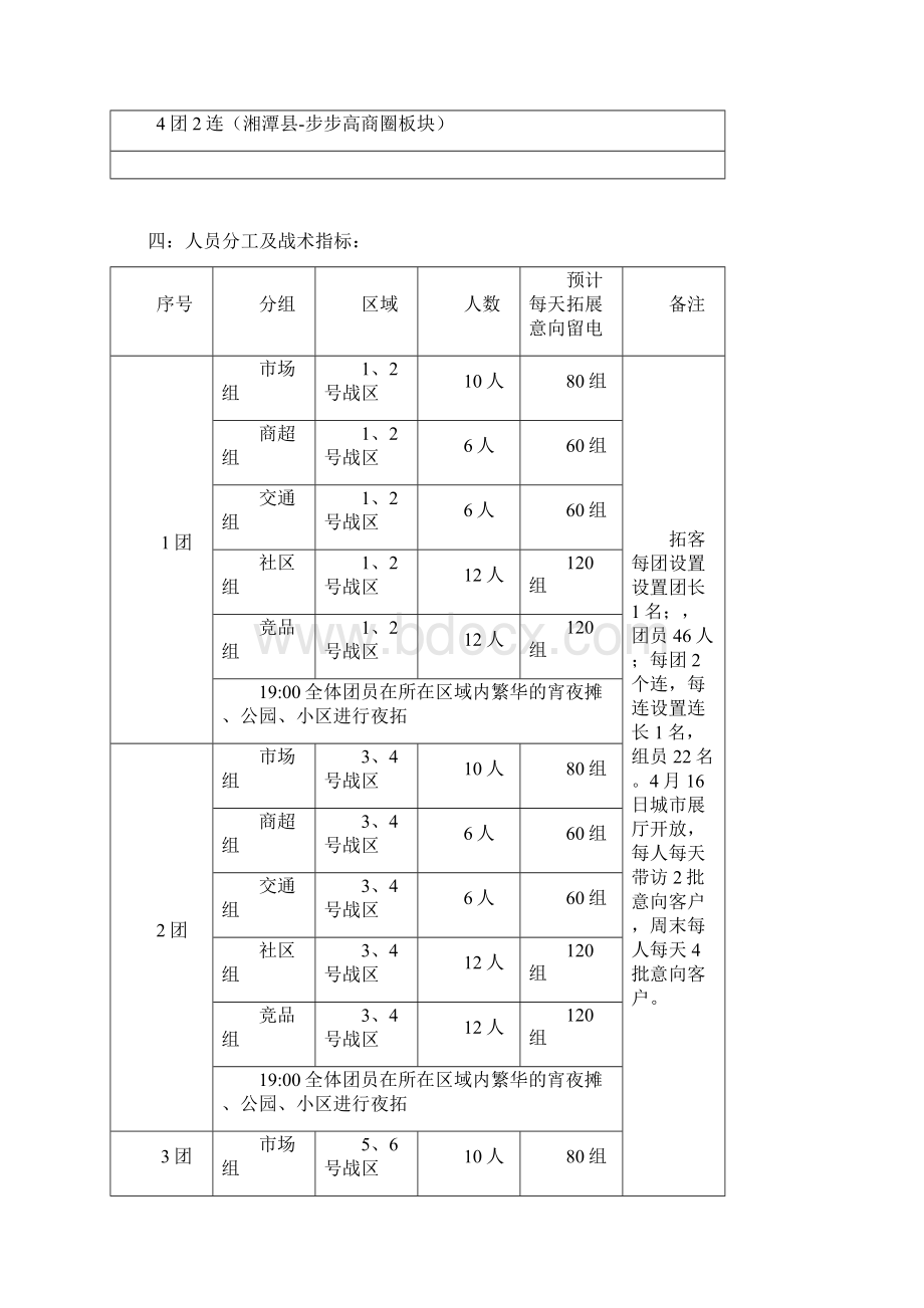 湘潭恒大御景半岛作战计划.docx_第3页