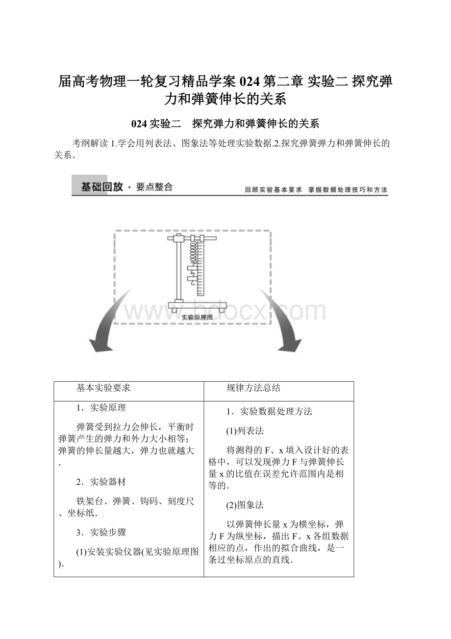 届高考物理一轮复习精品学案024第二章 实验二 探究弹力和弹簧伸长的关系.docx_第1页