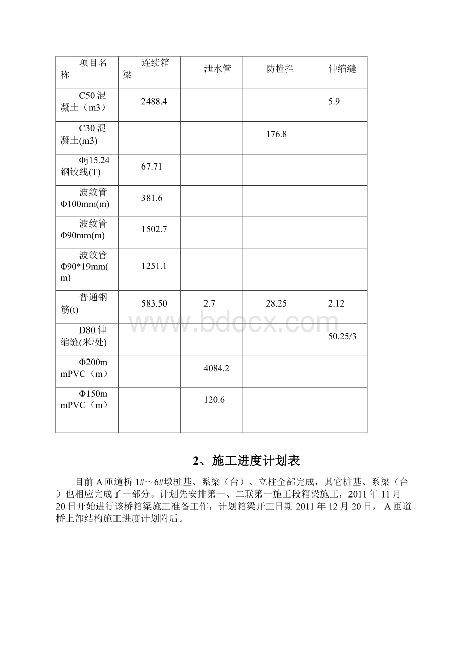 A匝道桥上部构造现场浇筑施工技术方案.docx_第3页