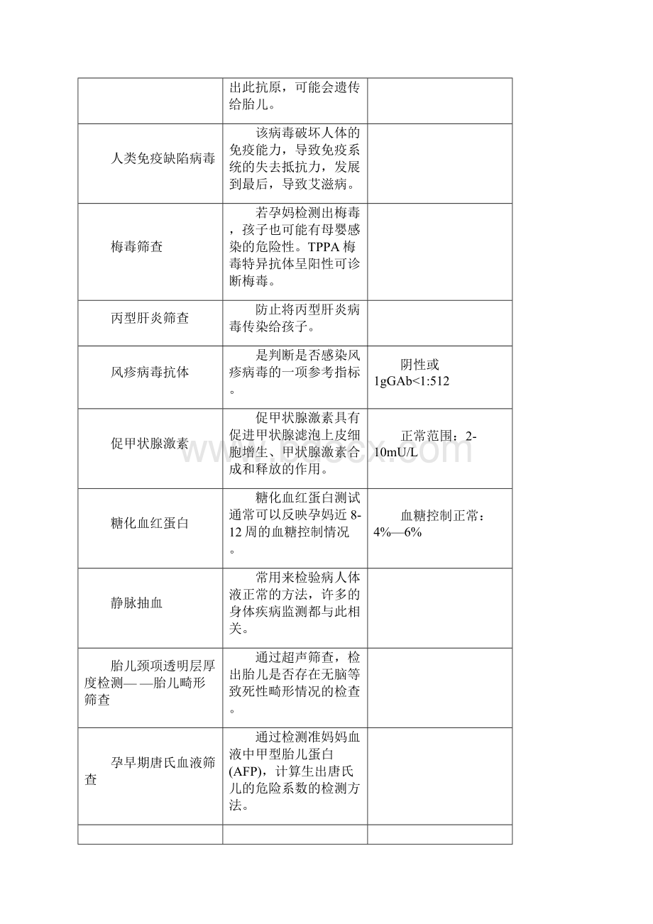 孕期产检项目及时间汇总全文.docx_第3页