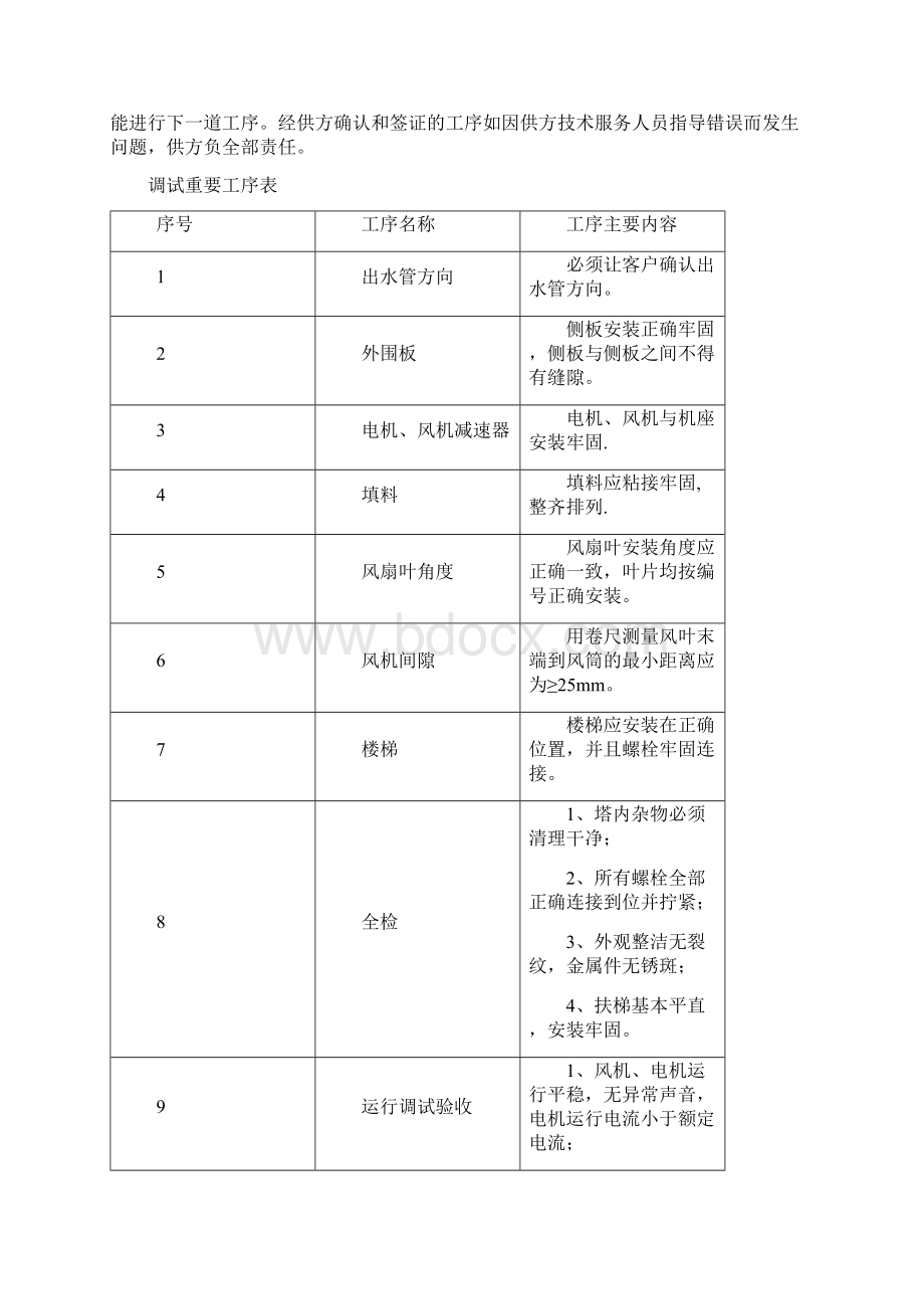 精品运输调试安装方案.docx_第3页