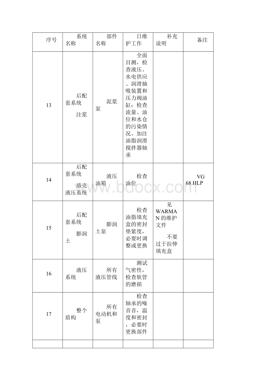 盾构机维修保养工作安排.docx_第3页