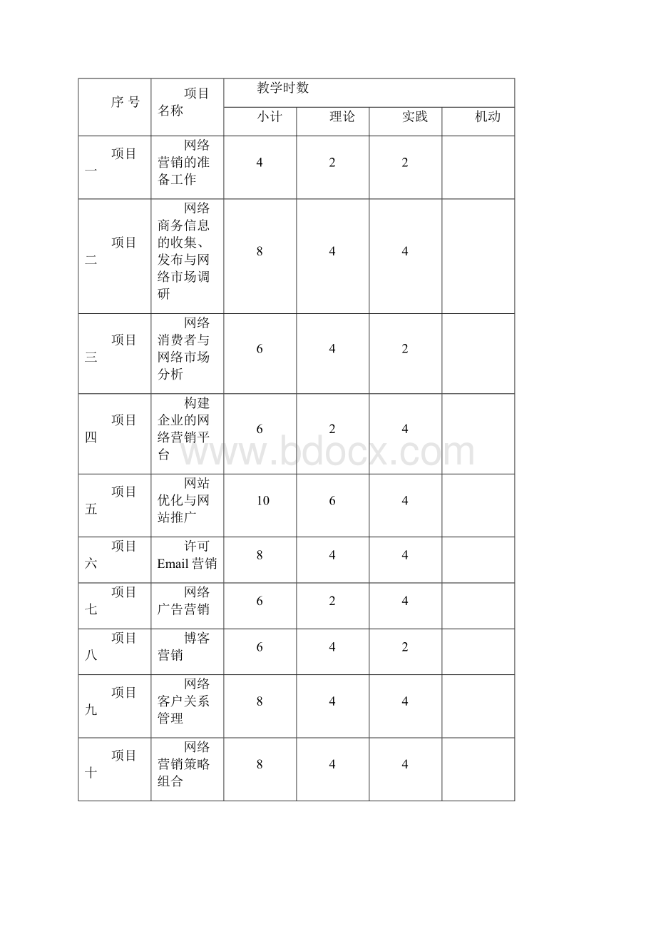 《网络营销》课程标准.docx_第2页