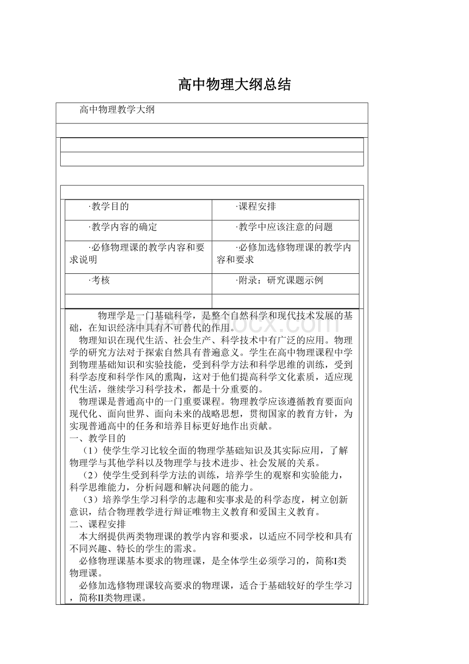 高中物理大纲总结.docx_第1页