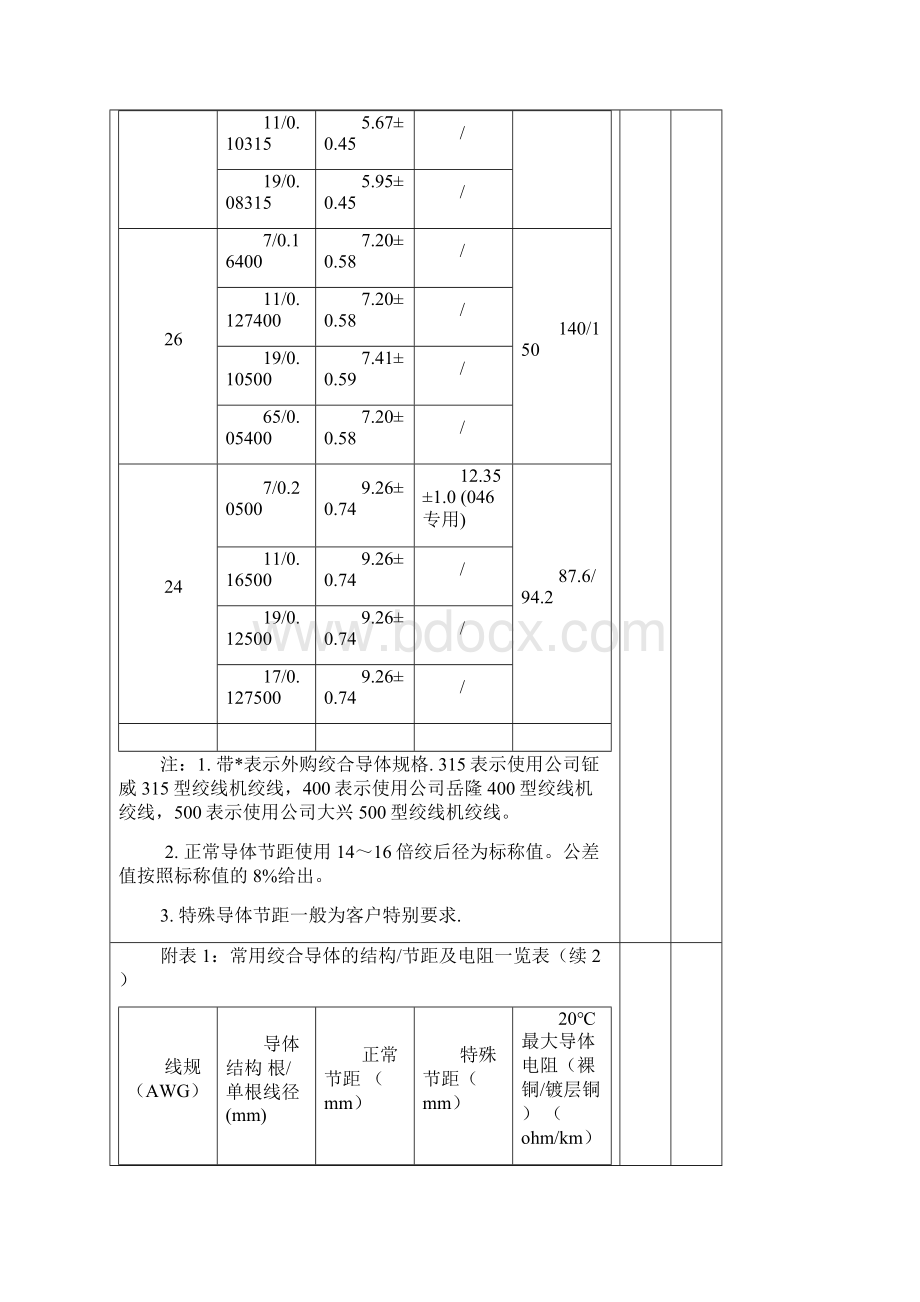 裸铜单导体规格.docx_第2页