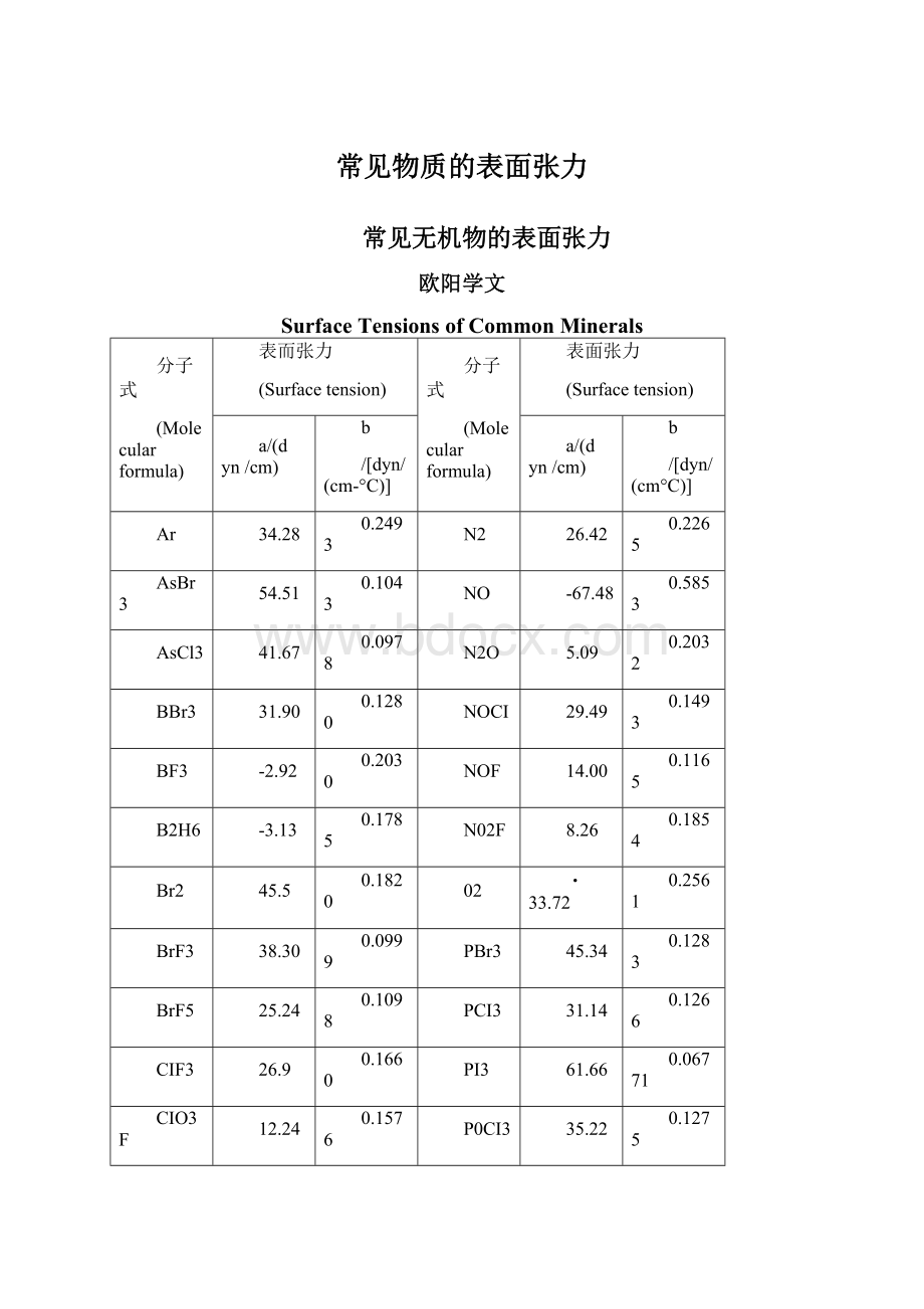 常见物质的表面张力.docx