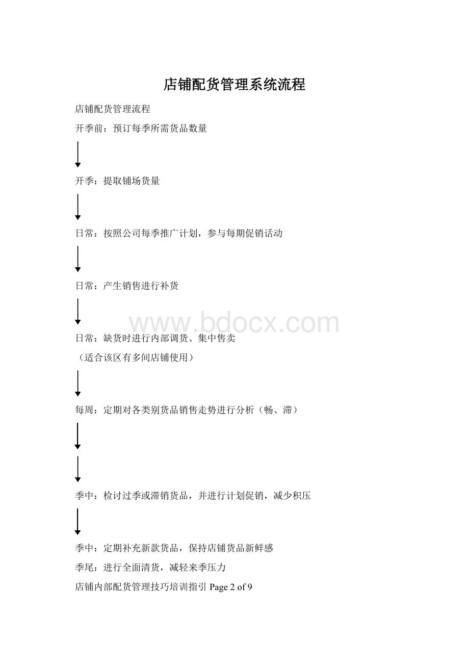 店铺配货管理系统流程.docx_第1页