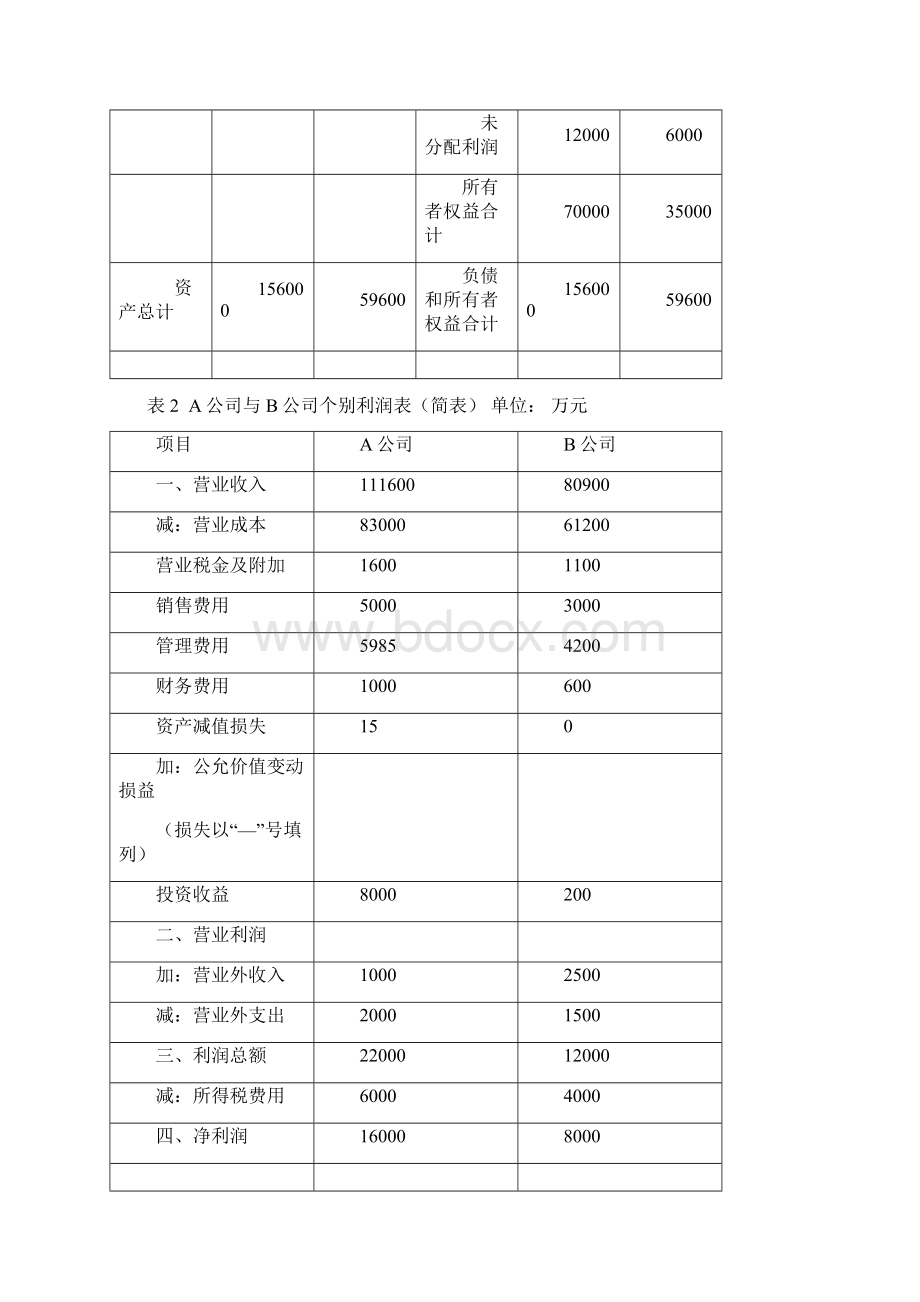 合并财务报表案例分析.docx_第3页