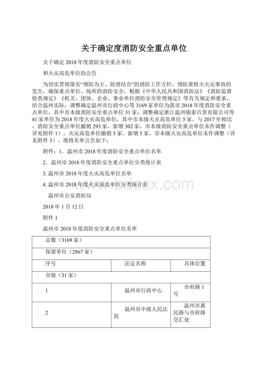 关于确定度消防安全重点单位.docx_第1页