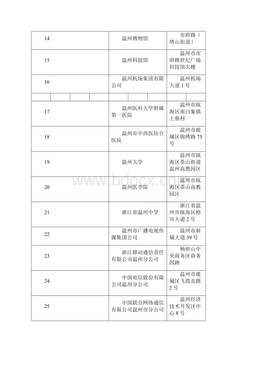 关于确定度消防安全重点单位.docx_第3页