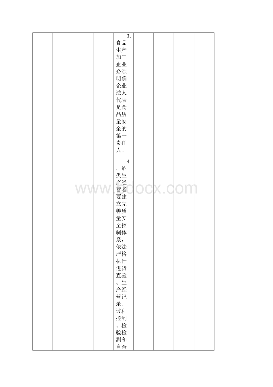 对设立食品生产企业的申请人规定条件审查记录表黄酒执行.docx_第3页