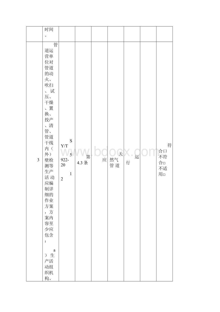 4SYT5922天然气管道运行规范检查表.docx_第2页