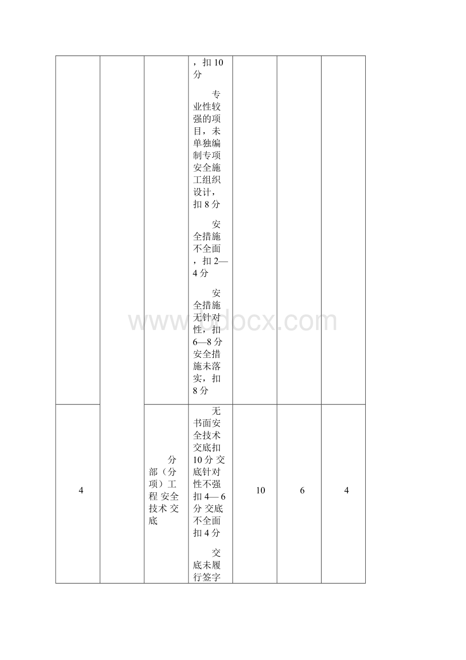 安全评分表.docx_第3页