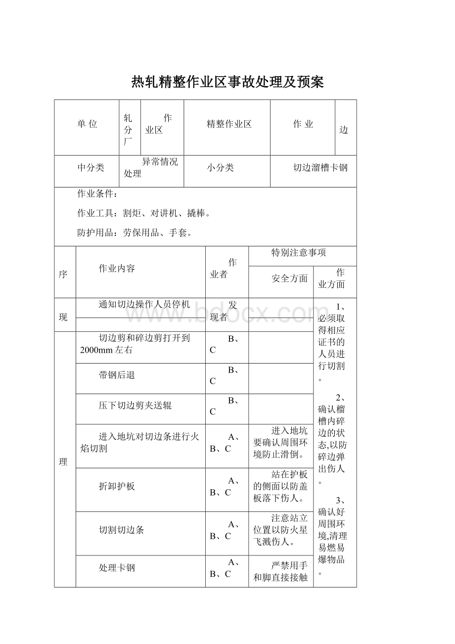 热轧精整作业区事故处理及预案.docx