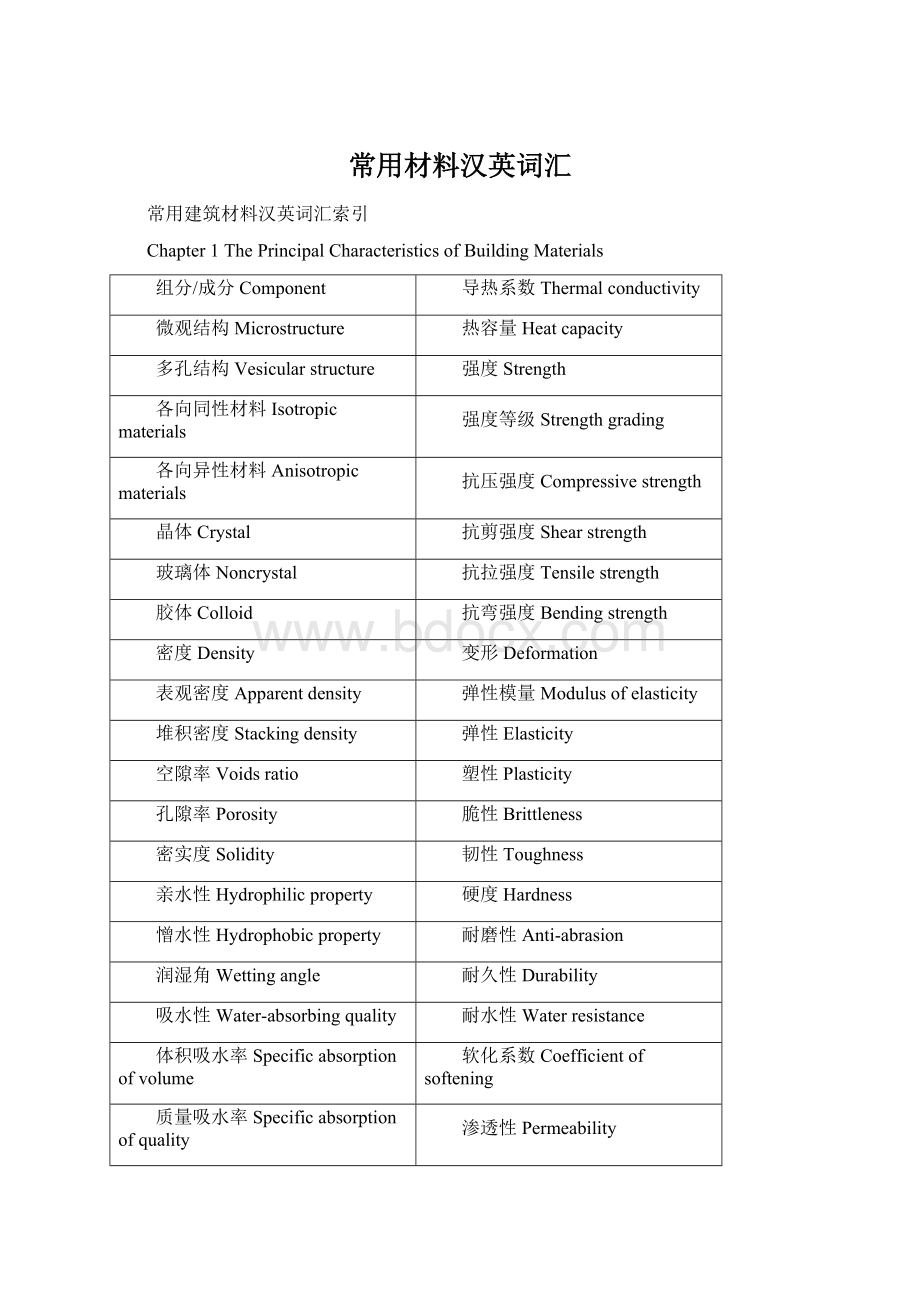 常用材料汉英词汇.docx