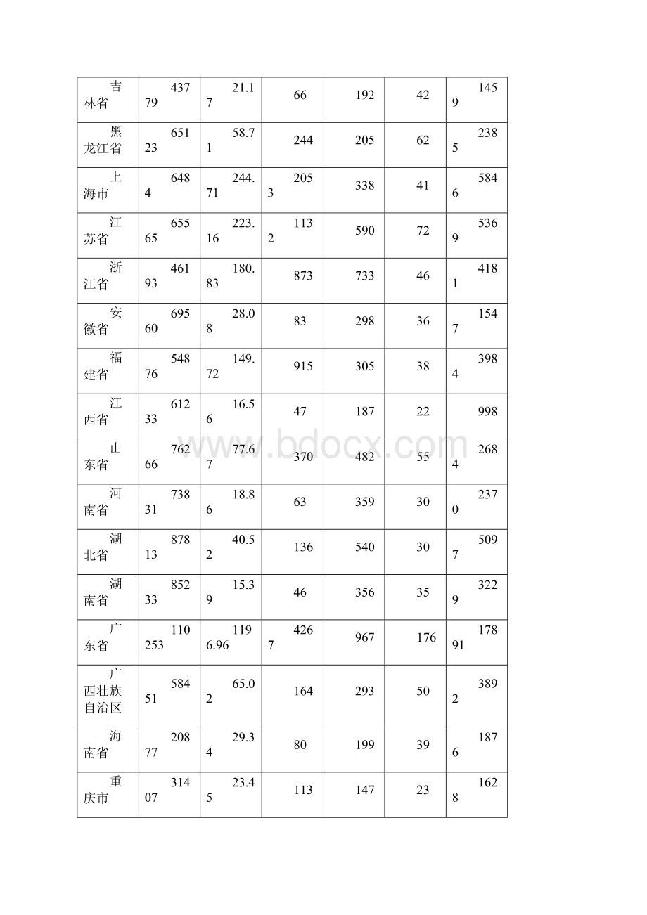 计量经济学中国旅游外汇收入的因素分析.docx_第3页