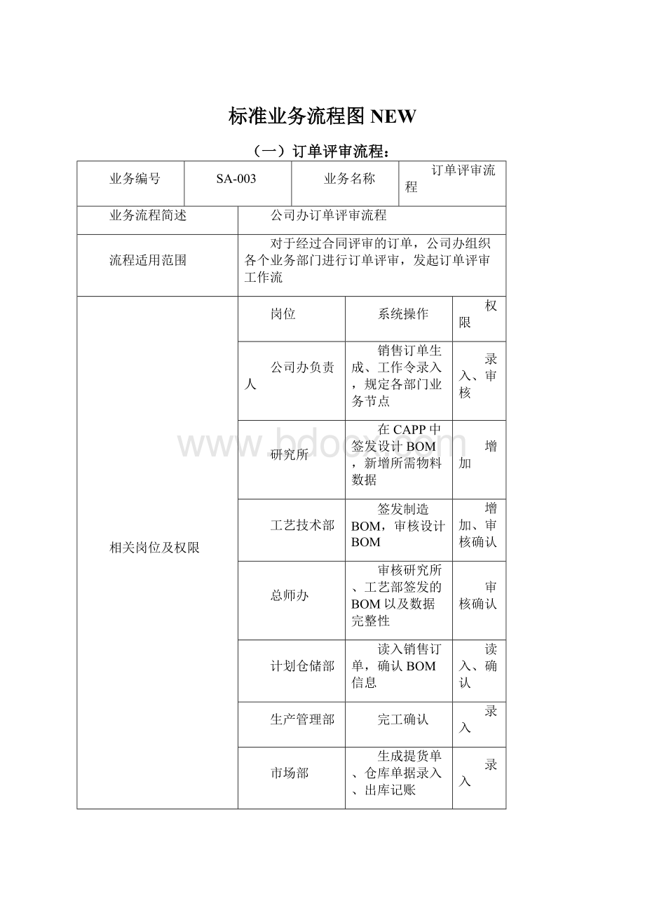 标准业务流程图NEW.docx