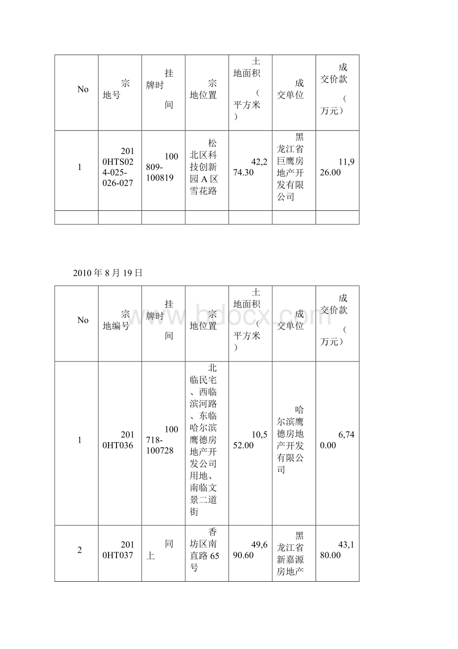 哈尔滨1份土地成交记录.docx_第3页