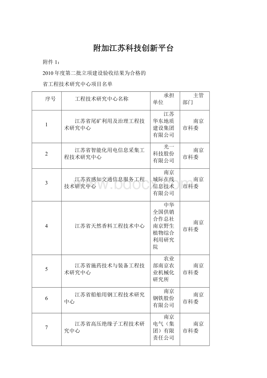 附加江苏科技创新平台.docx